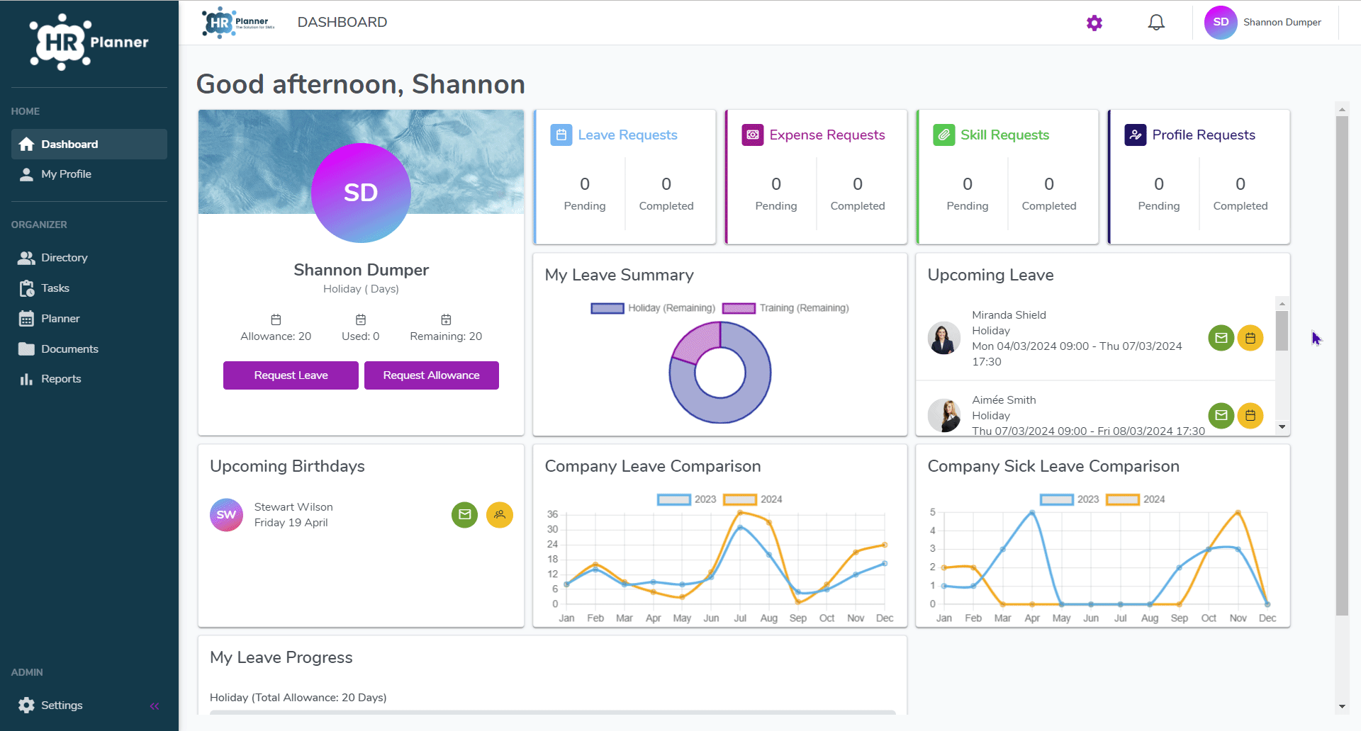 HR Dashboards 2